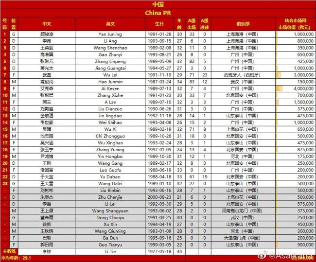 下半场，公牛进攻端哑火，步行者三分3连击轰出16-4的攻击波一举将分差拉开到20分以上，但此后却突然断电，公牛轰出30-6的进攻狂潮反超比分，步行者及时回暖完成16-2重获两位数优势，公牛苦苦追赶无果，最终，步行者120-104击败公牛，客场过关。